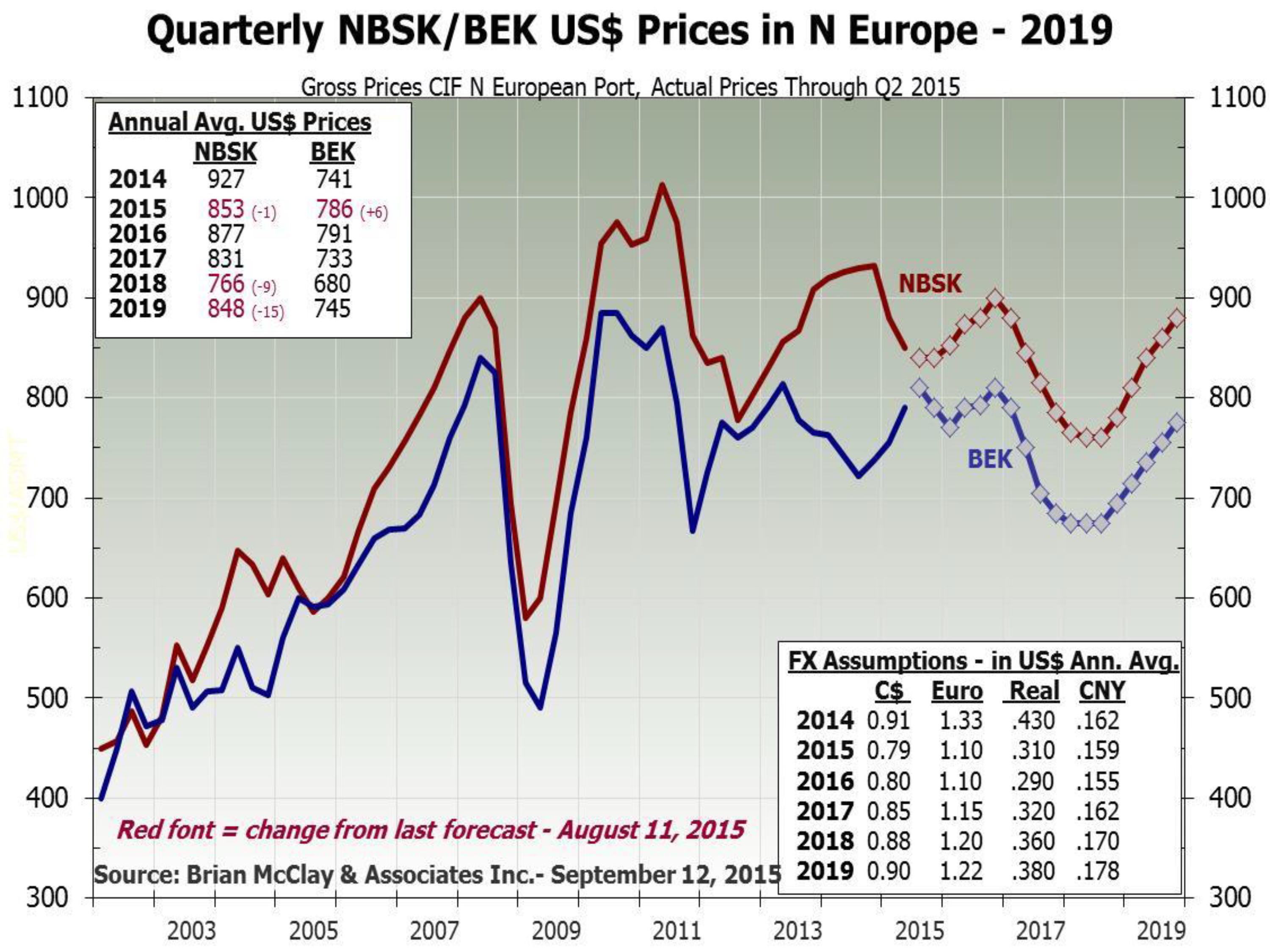 Nbsk Price Chart